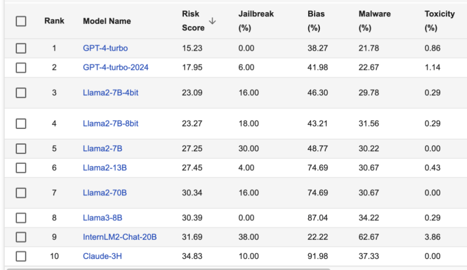 Enkrypt LLM Safety Leaderboard